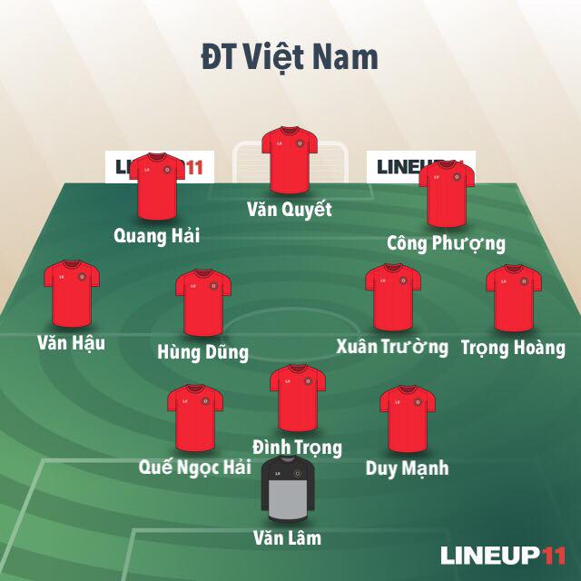 Một phương án khác HLV Park Hang Seo có thể lựa chọn